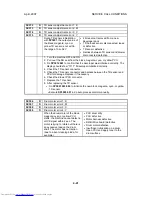 Preview for 419 page of Toshiba e-STUDIO 4500c Service Manual