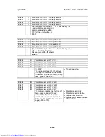 Preview for 421 page of Toshiba e-STUDIO 4500c Service Manual