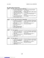 Preview for 425 page of Toshiba e-STUDIO 4500c Service Manual