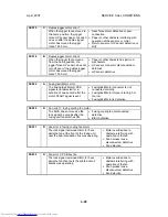 Preview for 427 page of Toshiba e-STUDIO 4500c Service Manual