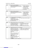 Preview for 428 page of Toshiba e-STUDIO 4500c Service Manual