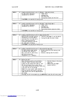 Preview for 429 page of Toshiba e-STUDIO 4500c Service Manual