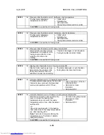 Preview for 431 page of Toshiba e-STUDIO 4500c Service Manual