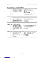 Preview for 433 page of Toshiba e-STUDIO 4500c Service Manual