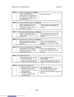 Preview for 434 page of Toshiba e-STUDIO 4500c Service Manual