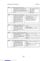 Preview for 438 page of Toshiba e-STUDIO 4500c Service Manual