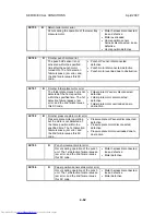 Preview for 440 page of Toshiba e-STUDIO 4500c Service Manual