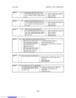 Preview for 441 page of Toshiba e-STUDIO 4500c Service Manual