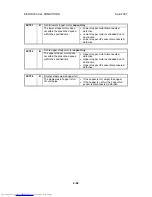 Preview for 442 page of Toshiba e-STUDIO 4500c Service Manual