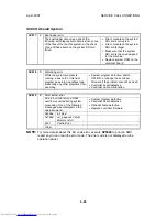 Preview for 443 page of Toshiba e-STUDIO 4500c Service Manual