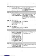 Preview for 447 page of Toshiba e-STUDIO 4500c Service Manual