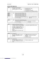 Preview for 449 page of Toshiba e-STUDIO 4500c Service Manual