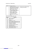 Preview for 450 page of Toshiba e-STUDIO 4500c Service Manual