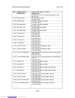 Preview for 516 page of Toshiba e-STUDIO 4500c Service Manual