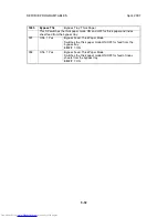 Preview for 524 page of Toshiba e-STUDIO 4500c Service Manual