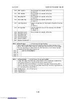 Preview for 531 page of Toshiba e-STUDIO 4500c Service Manual