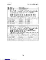 Preview for 551 page of Toshiba e-STUDIO 4500c Service Manual