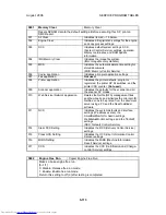 Preview for 605 page of Toshiba e-STUDIO 4500c Service Manual