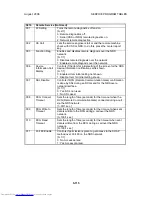 Preview for 607 page of Toshiba e-STUDIO 4500c Service Manual