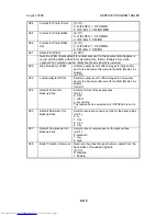 Preview for 611 page of Toshiba e-STUDIO 4500c Service Manual