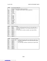 Preview for 639 page of Toshiba e-STUDIO 4500c Service Manual