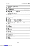 Preview for 641 page of Toshiba e-STUDIO 4500c Service Manual