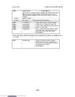 Preview for 661 page of Toshiba e-STUDIO 4500c Service Manual