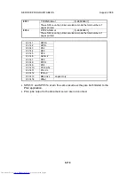 Preview for 668 page of Toshiba e-STUDIO 4500c Service Manual