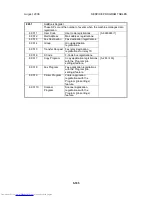 Preview for 677 page of Toshiba e-STUDIO 4500c Service Manual