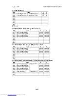 Preview for 689 page of Toshiba e-STUDIO 4500c Service Manual