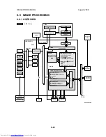 Preview for 756 page of Toshiba e-STUDIO 4500c Service Manual