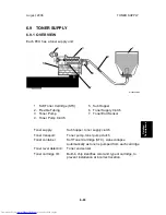 Preview for 779 page of Toshiba e-STUDIO 4500c Service Manual