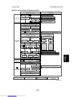 Preview for 799 page of Toshiba e-STUDIO 4500c Service Manual