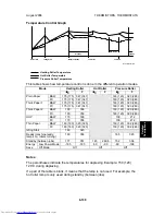 Preview for 855 page of Toshiba e-STUDIO 4500c Service Manual