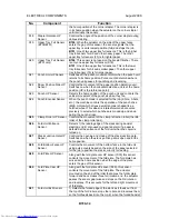 Preview for 935 page of Toshiba e-STUDIO 4500c Service Manual