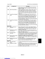 Preview for 936 page of Toshiba e-STUDIO 4500c Service Manual