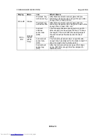 Preview for 971 page of Toshiba e-STUDIO 4500c Service Manual