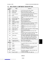 Preview for 1044 page of Toshiba e-STUDIO 4500c Service Manual