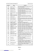 Preview for 1045 page of Toshiba e-STUDIO 4500c Service Manual