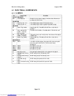 Preview for 1080 page of Toshiba e-STUDIO 4500c Service Manual