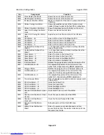 Preview for 1082 page of Toshiba e-STUDIO 4500c Service Manual