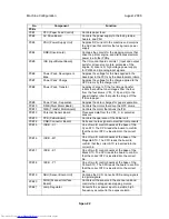 Preview for 1084 page of Toshiba e-STUDIO 4500c Service Manual