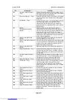 Preview for 1087 page of Toshiba e-STUDIO 4500c Service Manual