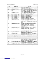 Preview for 1090 page of Toshiba e-STUDIO 4500c Service Manual