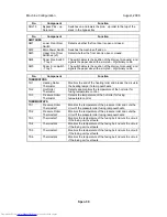 Preview for 1092 page of Toshiba e-STUDIO 4500c Service Manual