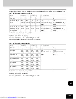 Предварительный просмотр 297 страницы Toshiba e-STUDIO 4511 Operator'S Manual