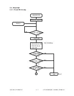 Preview for 67 page of Toshiba e-STUDIO 550 Service Manual