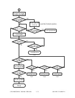 Preview for 68 page of Toshiba e-STUDIO 550 Service Manual