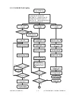 Preview for 69 page of Toshiba e-STUDIO 550 Service Manual