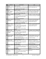 Preview for 75 page of Toshiba e-STUDIO 550 Service Manual